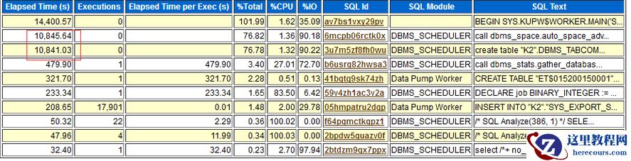 Oracle 性能优化-EXPDP备份速度优化01
