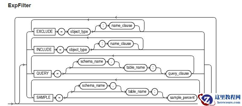 Linux下执行数据泵expdp和impdp命令，字符转义案例两则