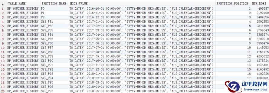 Oracle查询Interval partition分区表内数据