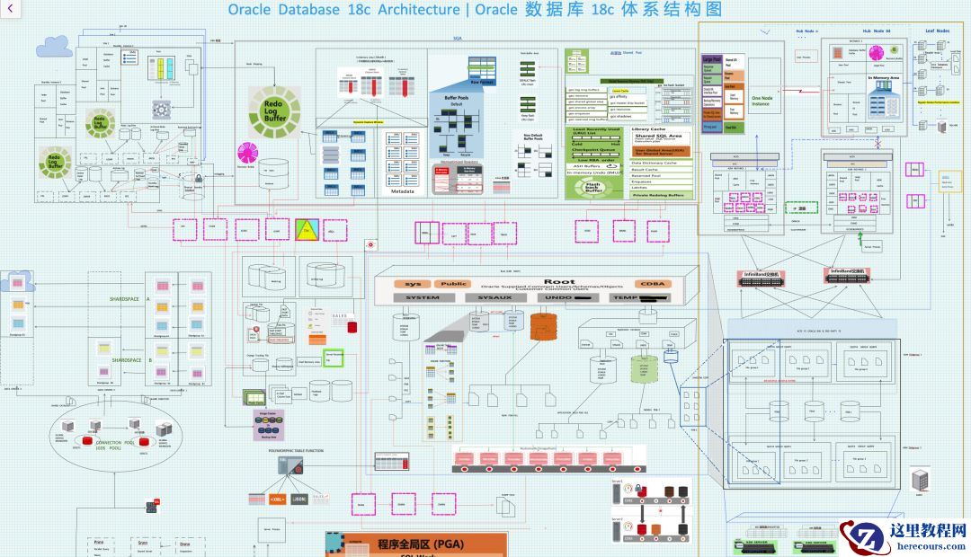Oracle 18c体系架构图创作之路 - 设计者说(精品海报大放送)