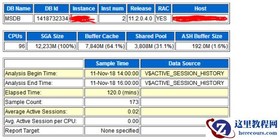 oracle 11g数据库三大优化手段之一的ash生成及详解