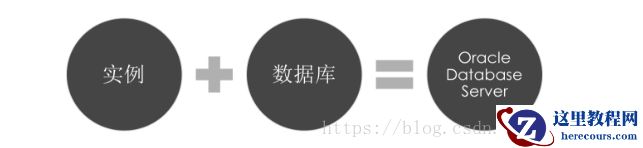 Oracle的体系结构