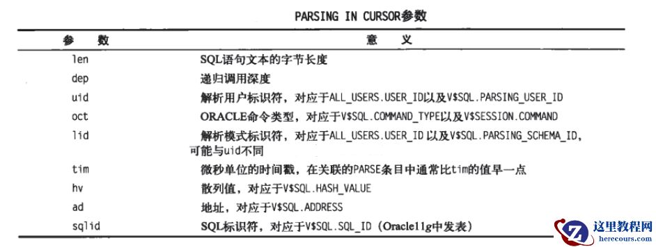 深入理解Oracle调试事件：10046事件详解