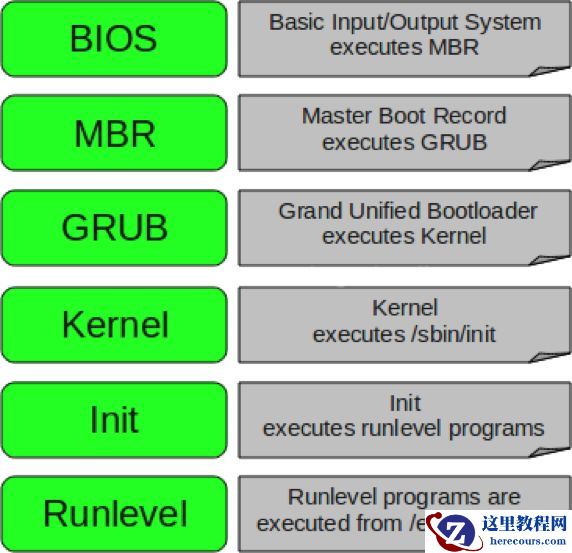 Oracle集群技术 | 集群的自启动系列（一）