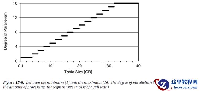 并行处理 Parallel Processing