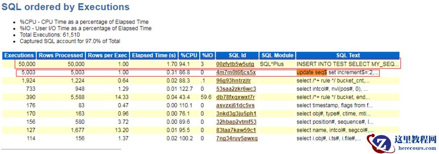 ORACLE中seq$表更新频繁的分析