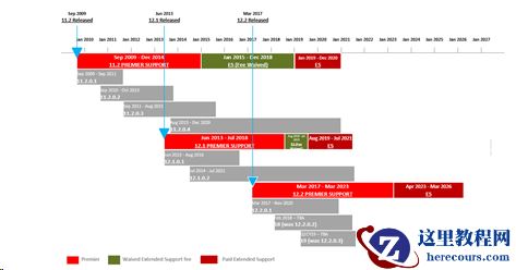为何Oracle Database 12R2输入正确的用户名密码口令验证依然不能通过？
