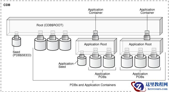 关于多租户架构