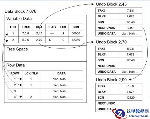 Oracle Enqueue Waits