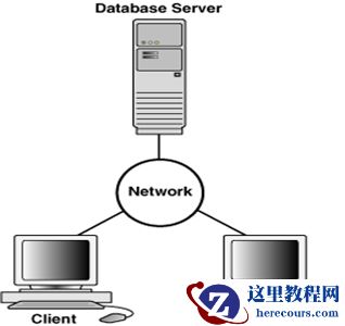Oracle 基础实践2-1：网络配置-单实例网络环境配置