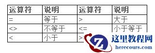 10-oracle_表达式