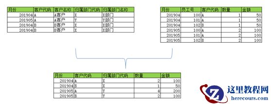 3-dw_缓慢变化维
