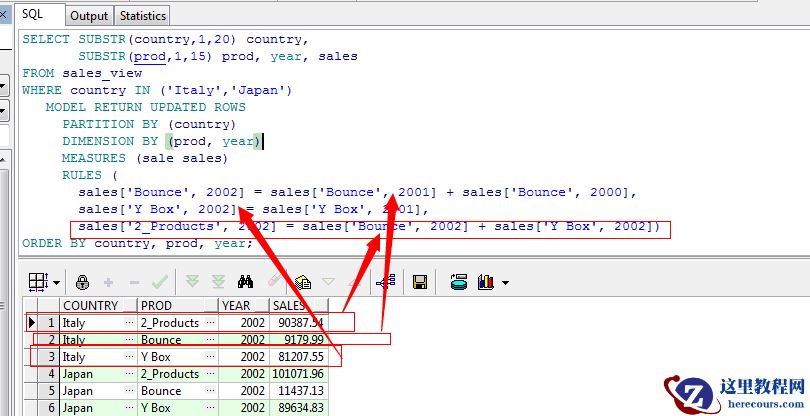 Oracle SQL Model Clause
