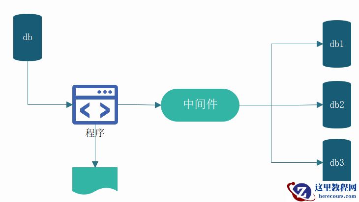 Oracle/云MySQL/MsSQL“大迁移”真相及最优方案