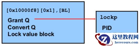 Oracle RAC Cache Fusion 系列八：Oracle RAC 分布式资源管理（一）