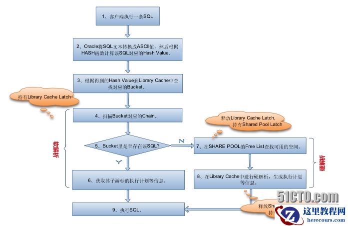 latch等待事件汇总