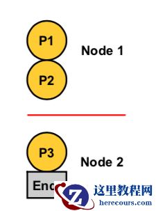 Oracle RAC Cache Fusion 系列十一：Oracle RAC Enqueues And Lock Part 2