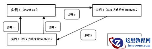 Oracle DRM原理介绍