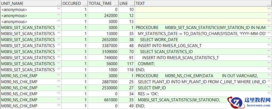 使用profiler测试Oracle PL/SQL性能