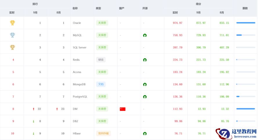 最新国产数据库排行榜