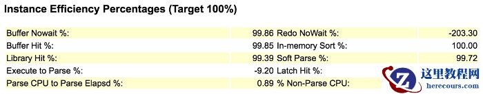 AWR 报告深度解读：Redo Nowait指标的算法和诊断