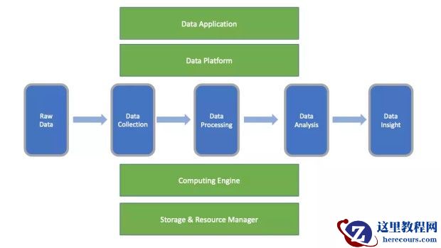 阿里巴巴高级技术专家章剑锋：大数据发展的 8 个要点