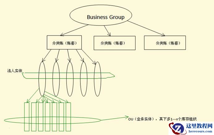 Oracle EBS中分类账和法人实体 的关系（有sql语句实例）