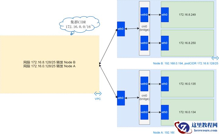 K8s 从懵圈到熟练 – 集群网络详解