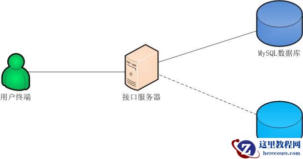 那些年，我们见过的 Java 服务端“问题”