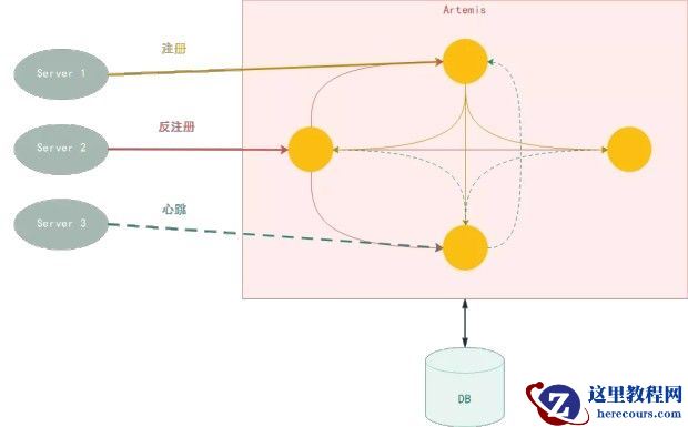 携程的 Dubbo 之路