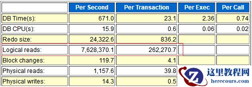 基于advisor优化工具的一次sql优化