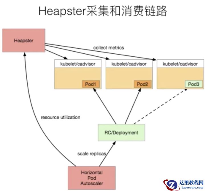 从零开始入门 K8s | 可观测性：监控与日志