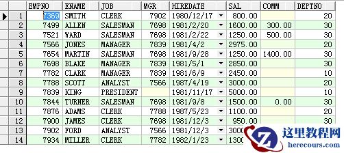 oracle 系统自带几个常用函数