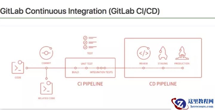 VPGAME 的 Kubernetes 迁移实践
