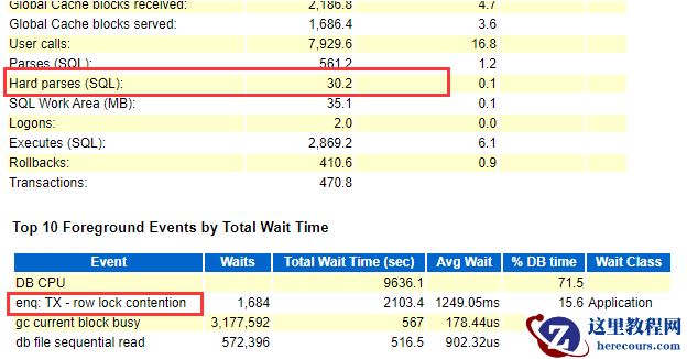 等待事件enq: TX - row lock contention