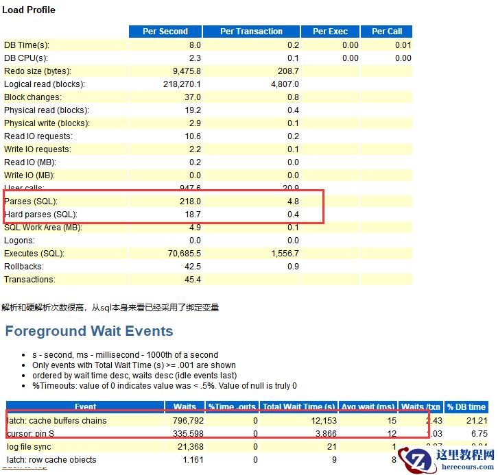 关于等待事件cursor: pin S