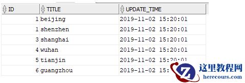 使用 Oracle logminer 挖掘日志恢复误删数据以及查找操作者