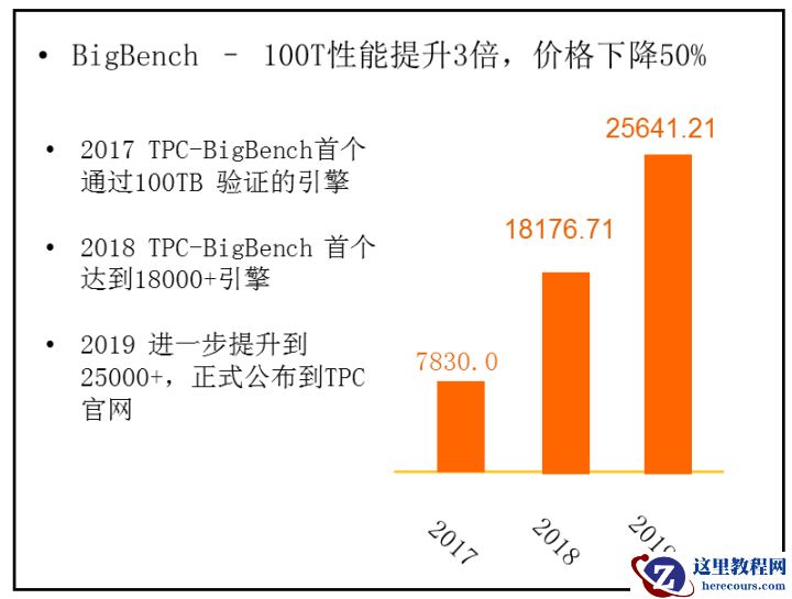 一条SQL在 MaxCompute 分布式系统中的旅程