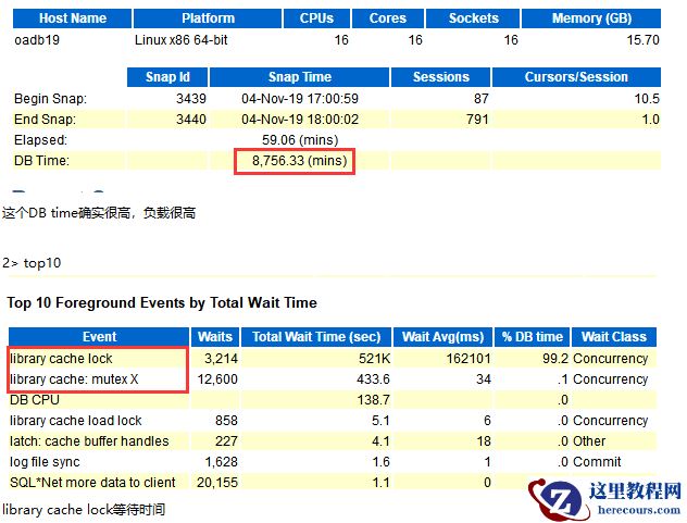 library cache lock等待事件