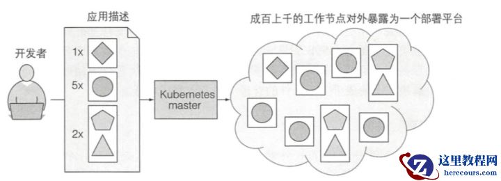 Dubbo 在 K8s 下的思考