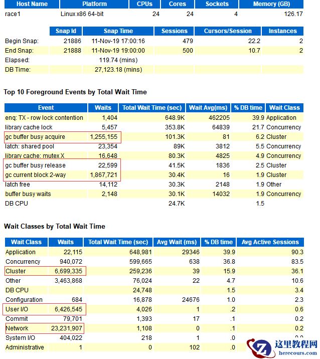 RAC性能分析 - gc buffer busy acquire 等待事件
