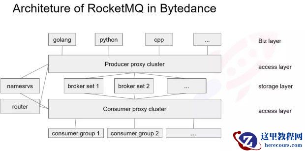 今日头条在消息服务平台和容灾体系建设方面的实践与思考