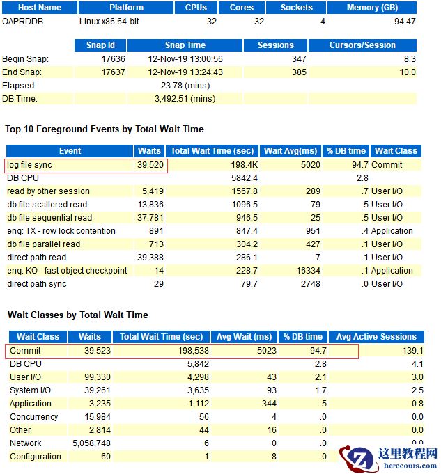 log file sync等待事件