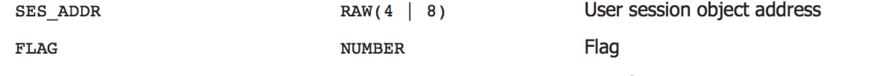 oracle数据库事务不同事务隔离级别与v$transaction flag列思考