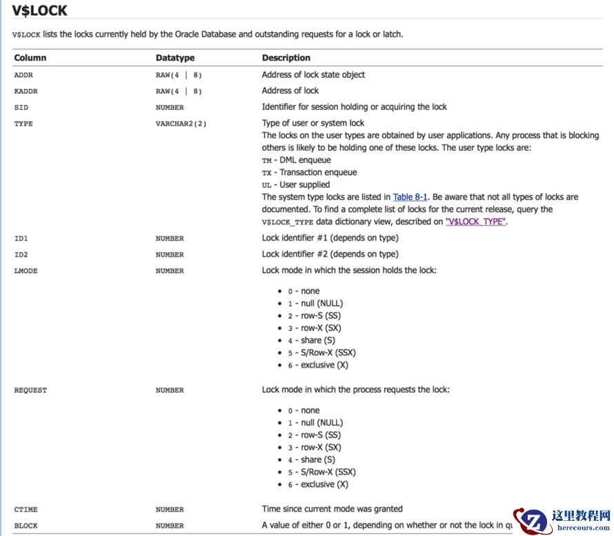 oracle数据库事务transaction锁lock模式思考之一