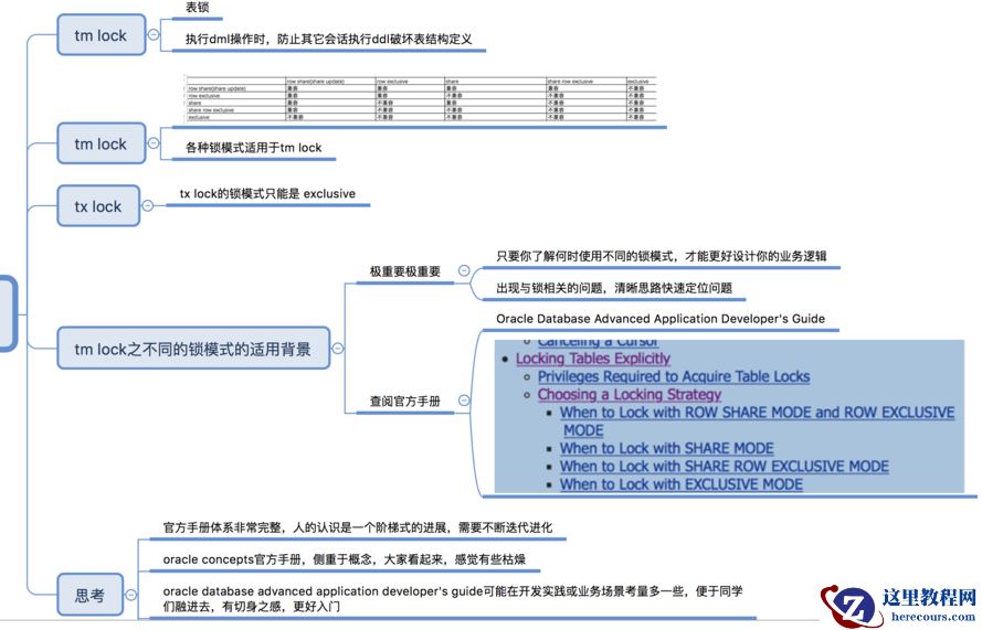 oracle事务transaction锁lock一点儿小思考或总结