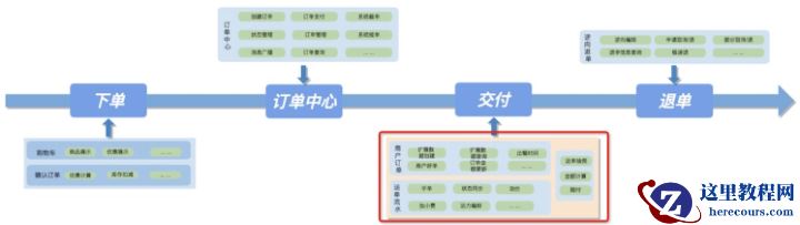 饿了么交付中心语言栈转型总结