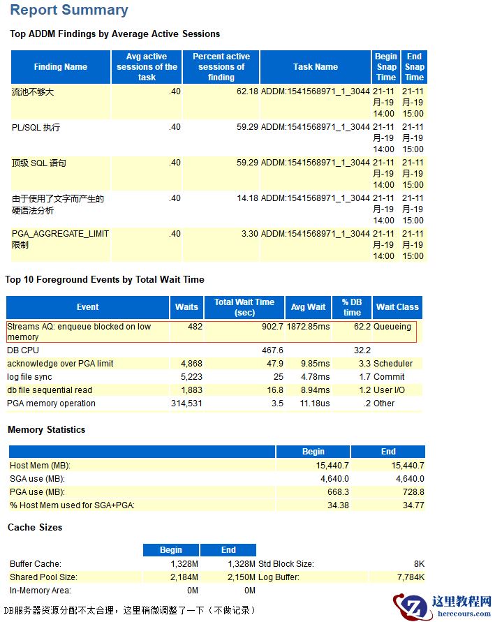 Streams AQ: enqueue blocked on low memory等待事件导致expdp导出缓慢问题