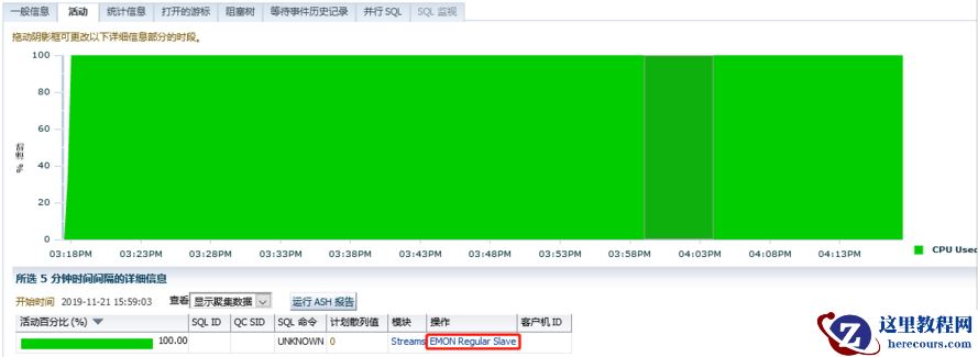 Oracle数据库 11.2.0.4 EMON进程持续消耗CPU