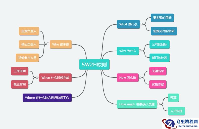 如何运用项目管理思维制定工作计划?